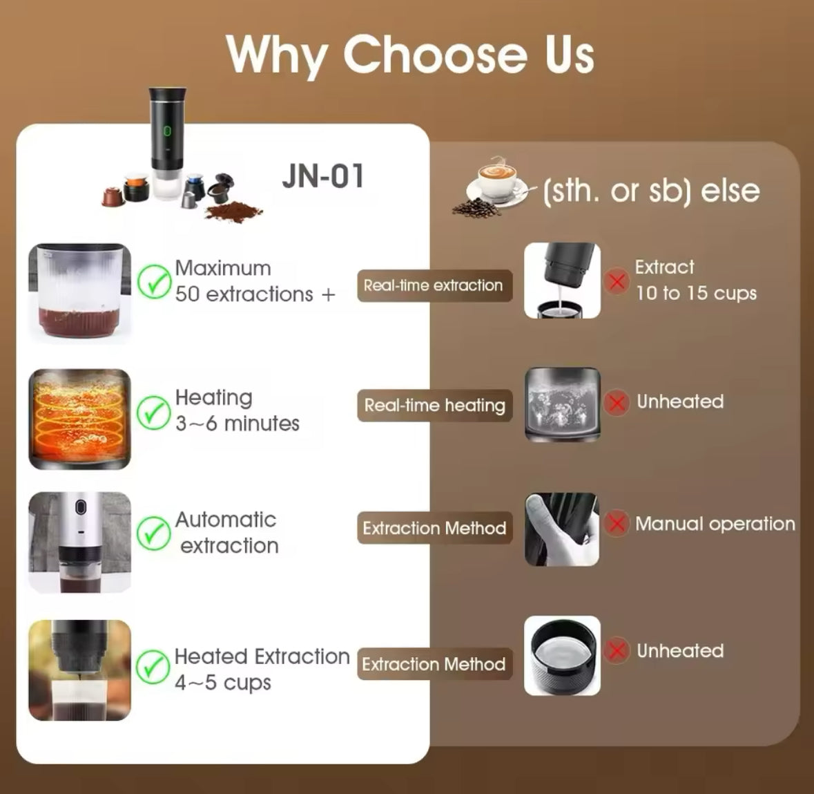 Mobile Espresso Maschine mit Heizfuntkion
