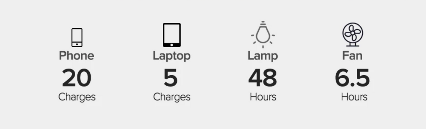 XXL Schnelllade Power Bank