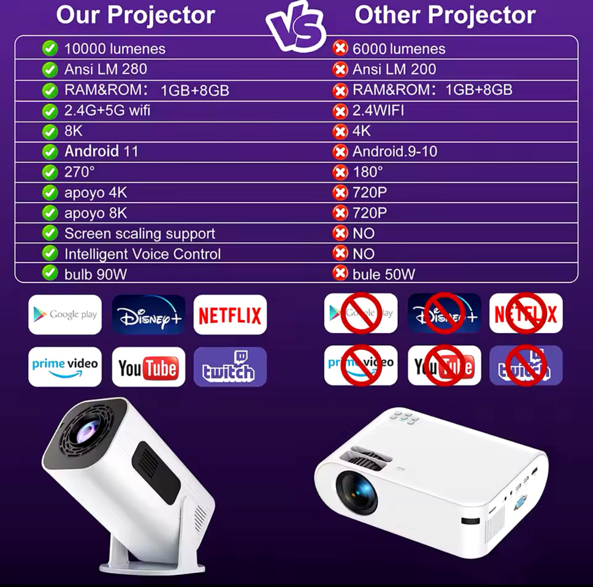 P330 Smart HD Projektor